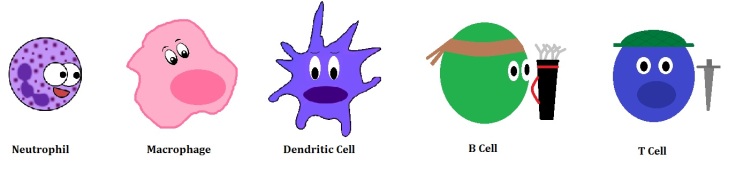 Cell Cartoon